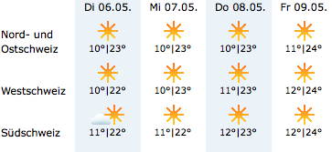 Nice Weather